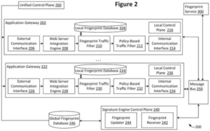 Patent drawing: Salesforce Patents a System to Block Harmful Requests Before They Reach Its Cloud Servers