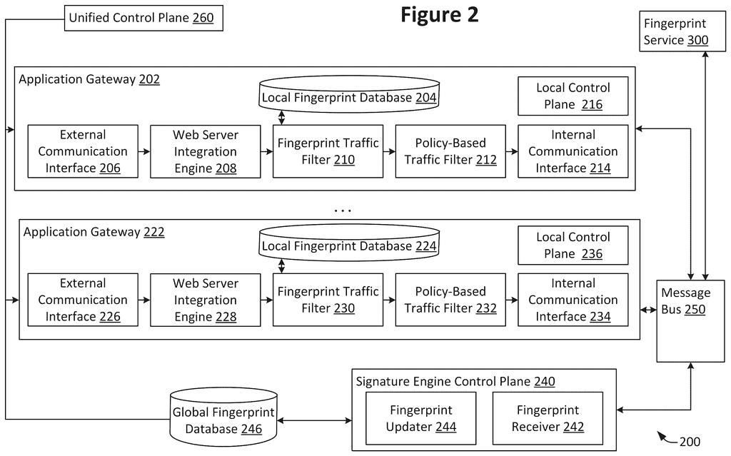 Architecture of application gateways and control planes filtering web traffic. Drawing from patent filing US 2026/0238615 A1.