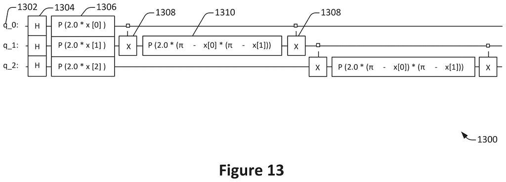 Quantum circuit diagram showing qubits and logic gates used for pattern recognition in web traffic. Drawing from patent filing US 2026/0238656 A1.