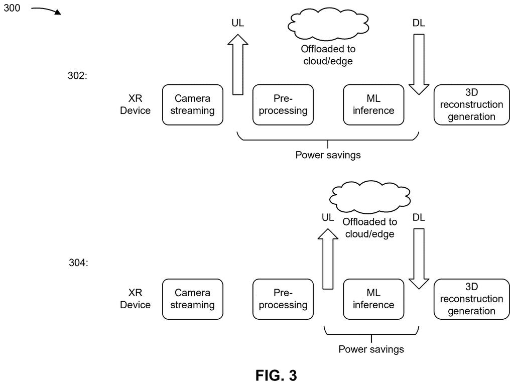 Data processing workflows showing how an AR headset offloads computing tasks to the cloud to save power. Drawing from patent filing US 2026/0238697 A1.
