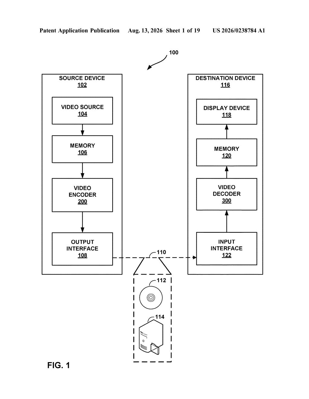 Complete video transmission system connecting a source device to a destination device via storage media or a network. Drawing from patent filing US 2026/0238784 A1.