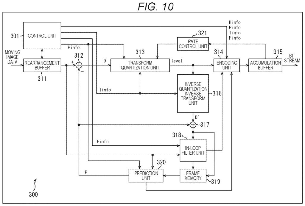 Video encoding system pipeline routing moving image data through internal processing units. Drawing from patent filing US 2026/0238791 A1.