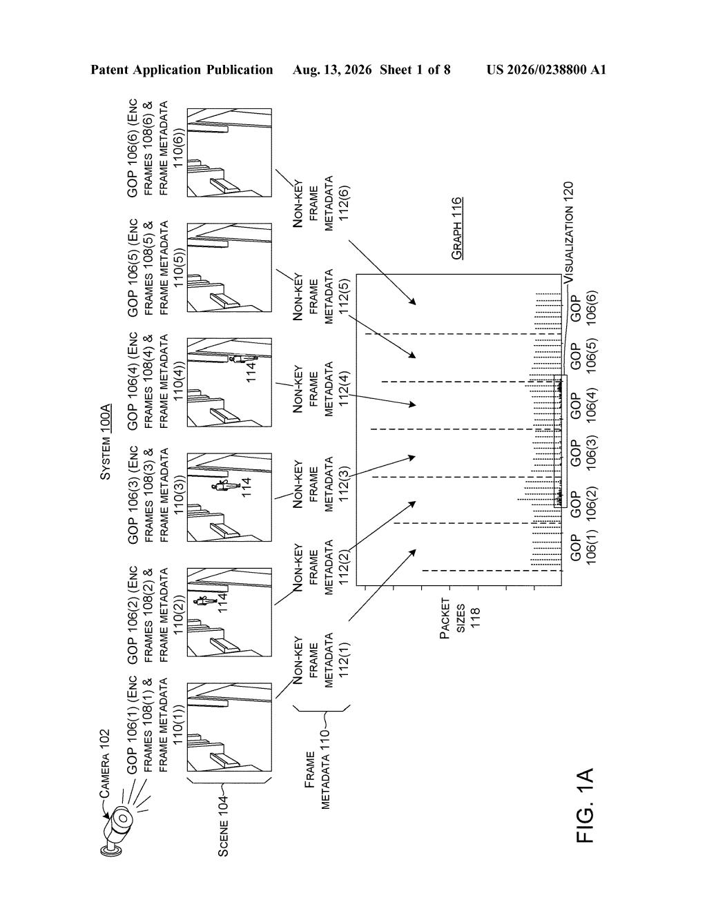 Video frames captured by a security camera mapped alongside a packet size graph for compressed data analysis. Drawing from patent filing US 2026/0238800 A1.