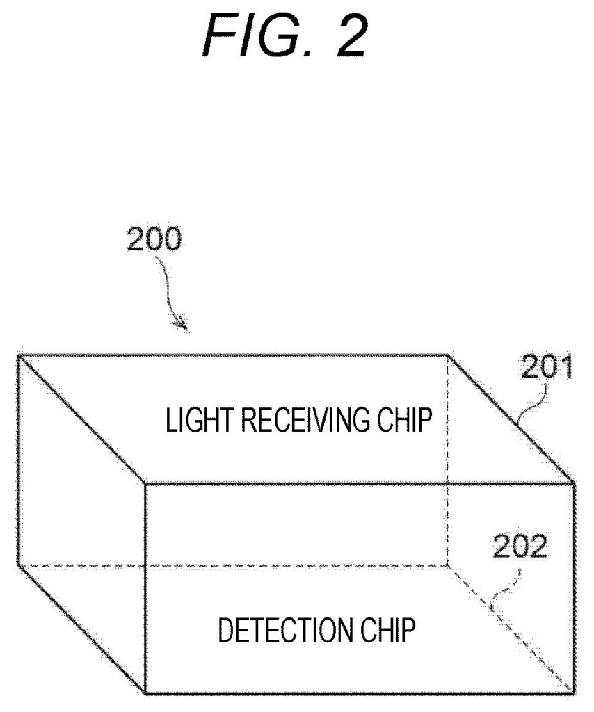 Perspective view of the stacked light receiving chip and detection chip in the camera sensor. Drawing from patent filing US 2026/0238896 A1.