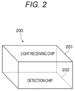 Patent drawing: Sony Patent: Camera Pixels That Switch Between Image Capture and Motion Detection