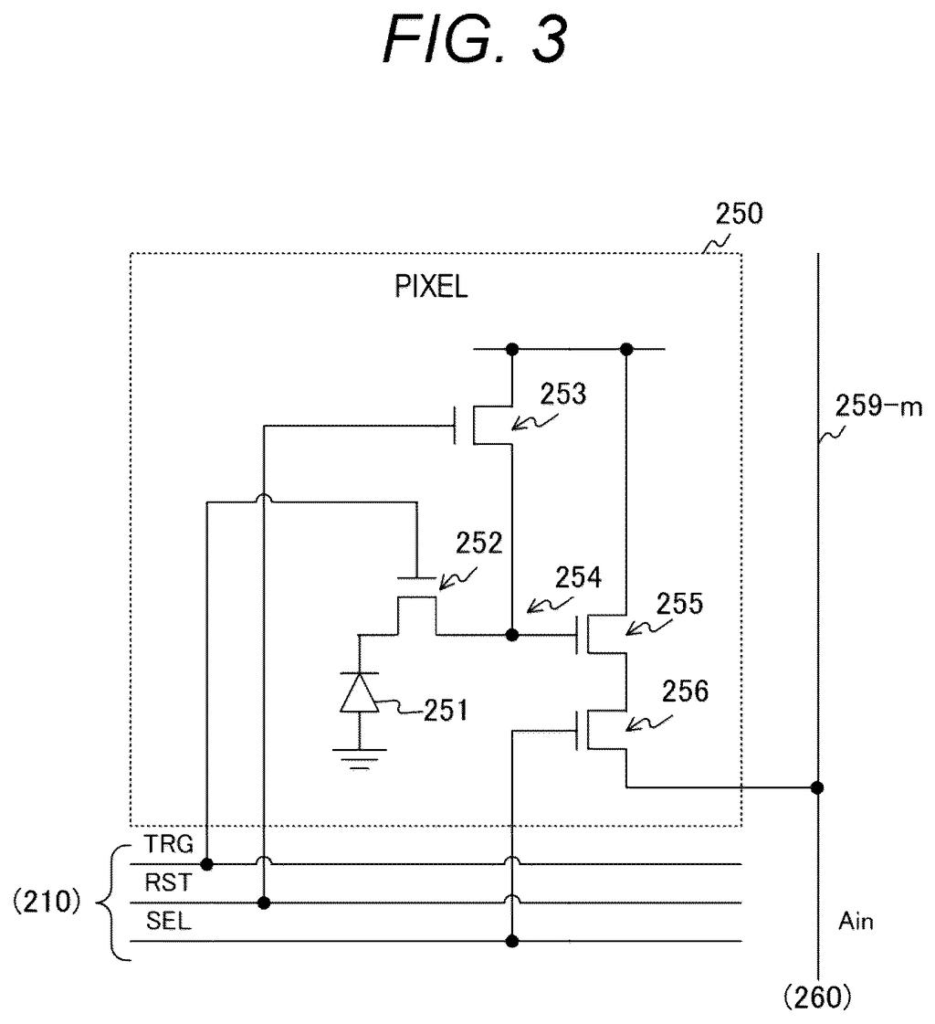 Circuit diagram of an individual pixel within the camera chip, showing the photodiode and surrounding transistors. Drawing from patent filing US 2026/0238900 A1.