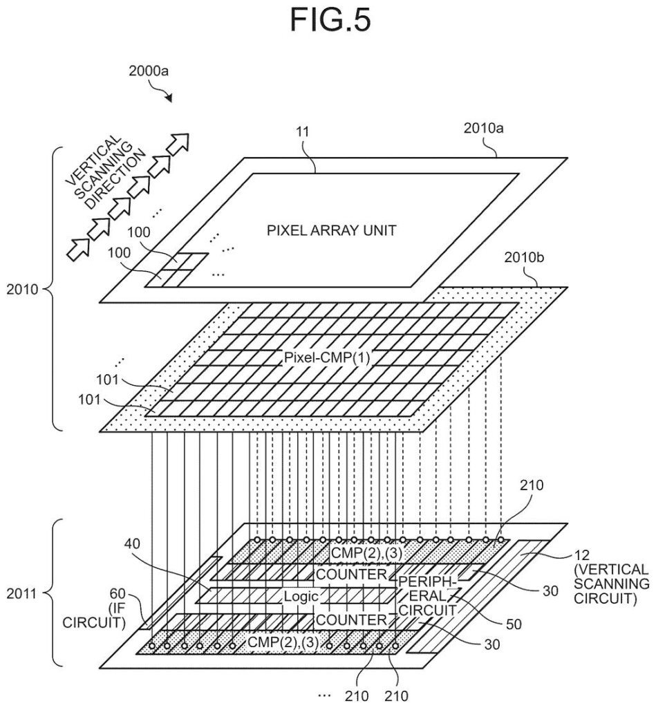 Exploded view of the layered camera chip showing the pixel array aligned with processing circuits below. Drawing from patent filing US 2026/0238902 A1.