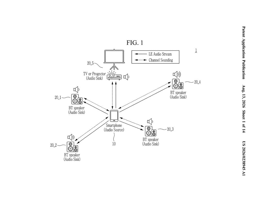 A smartphone connecting wirelessly to surrounding Bluetooth speakers and a projector to manage audio output. Drawing from patent filing US 2026/0238945 A1.