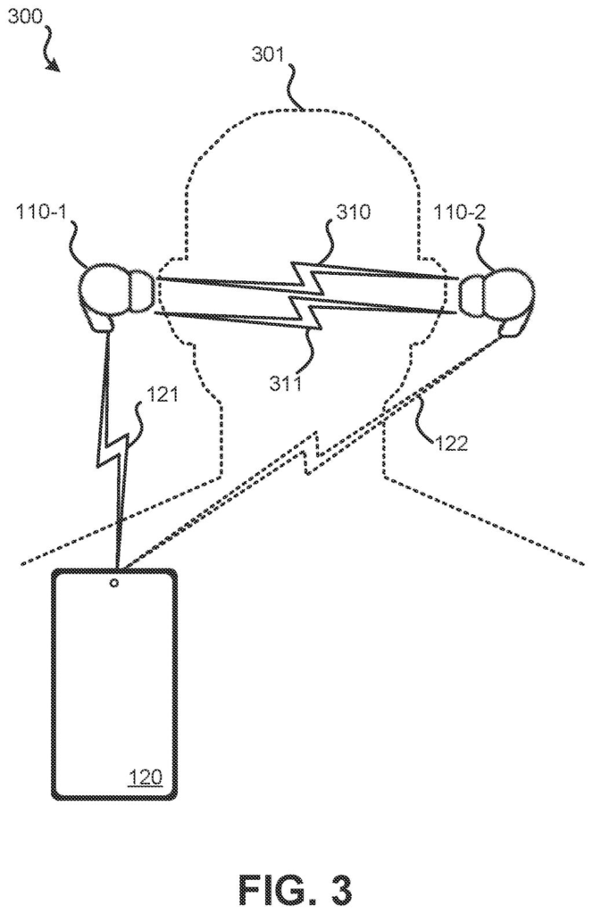 Wireless earbuds worn by a user communicating with a smartphone. Drawing from patent filing US 2026/0238952 A1.