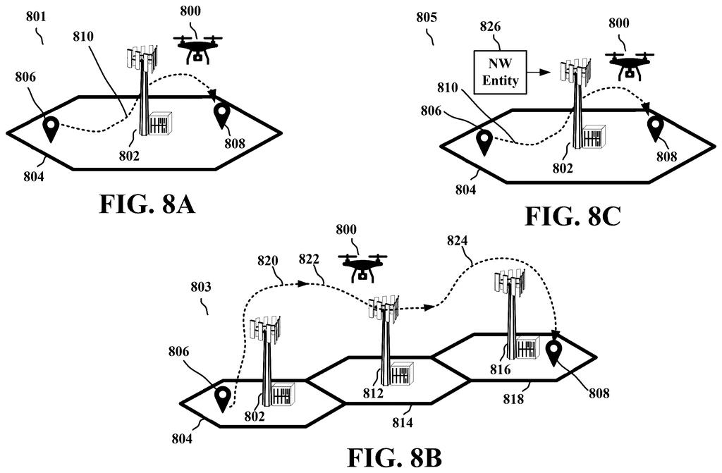 Drones navigating along planned routes across multiple cellular coverage zones under network control. Drawing from patent filing US 2026/0238966 A1.