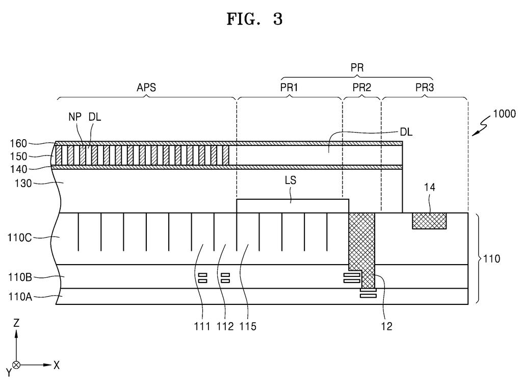 A cross-section of a camera chip shows the active pixel sensor region and a periphery region with a light-shielding layer. Drawing from patent filing US 2026/0239758 A1.
