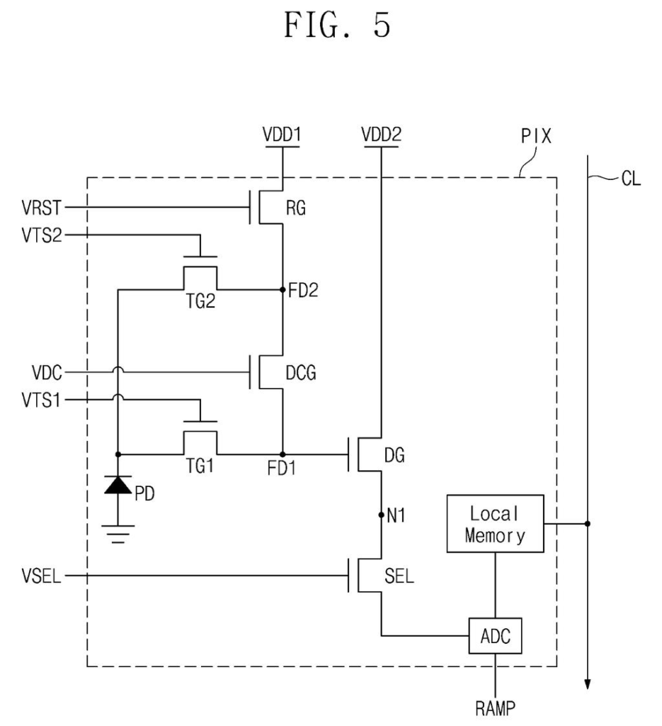 Schematic diagram of a pixel circuit featuring dual floating diffusion nodes and transfer gates to handle varying light levels. Drawing from patent filing US 2026/0243599 A1.
