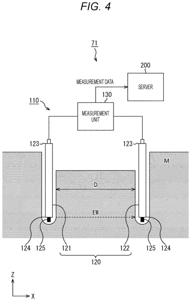 Cross-section of a soil moisture sensor installed in the ground, measuring wetness between two buried probes. Drawing from patent filing US 2026/0243752 A1.