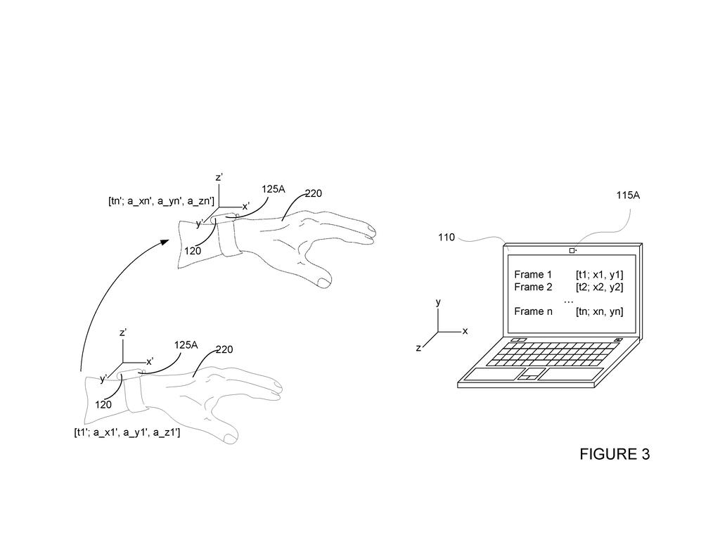 A wristband tracks hand movements in three-dimensional space for computer interaction. Drawing from patent filing US 2026/0244277 A1.