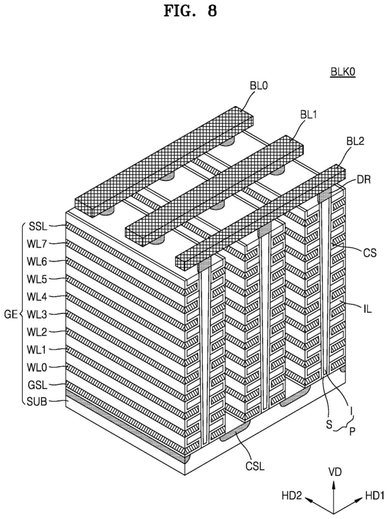 Three-dimensional perspective view of a layered semiconductor memory block showing vertical channels and conductive wiring. Drawing from patent filing US 2026/0244352 A1.