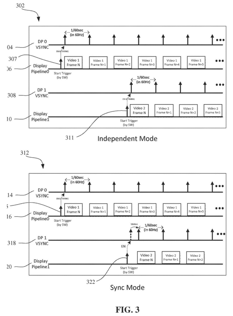 Timing diagrams contrasting independent versus synchronized multi-screen video frame output. Drawing from patent filing US 2026/0244386 A1.