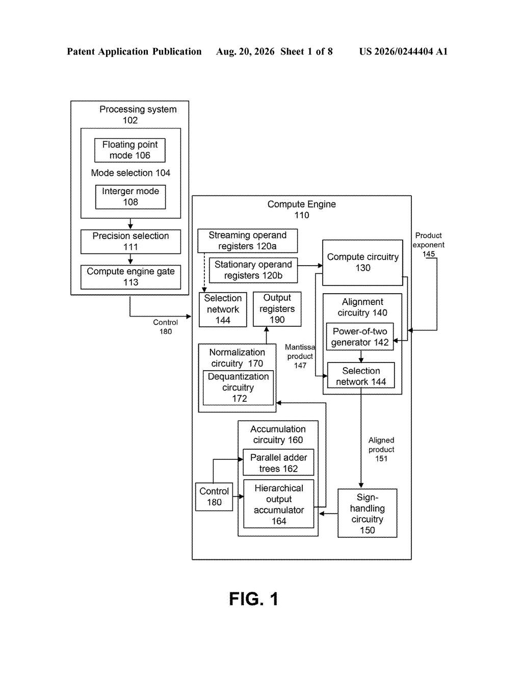 Overview of a compute engine architecture handling floating-point and integer modes. Drawing from patent filing US 2026/0244404 A1.
