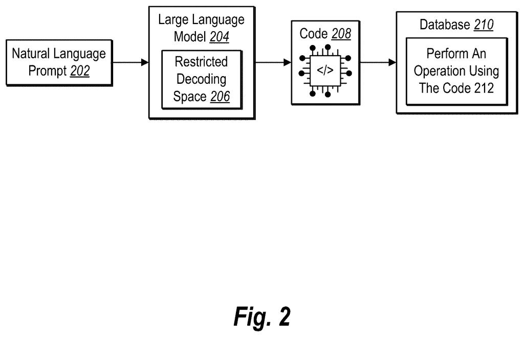Natural language prompts converted into restricted code to query a database reliably. Drawing from patent filing US 2026/0244408 A1.