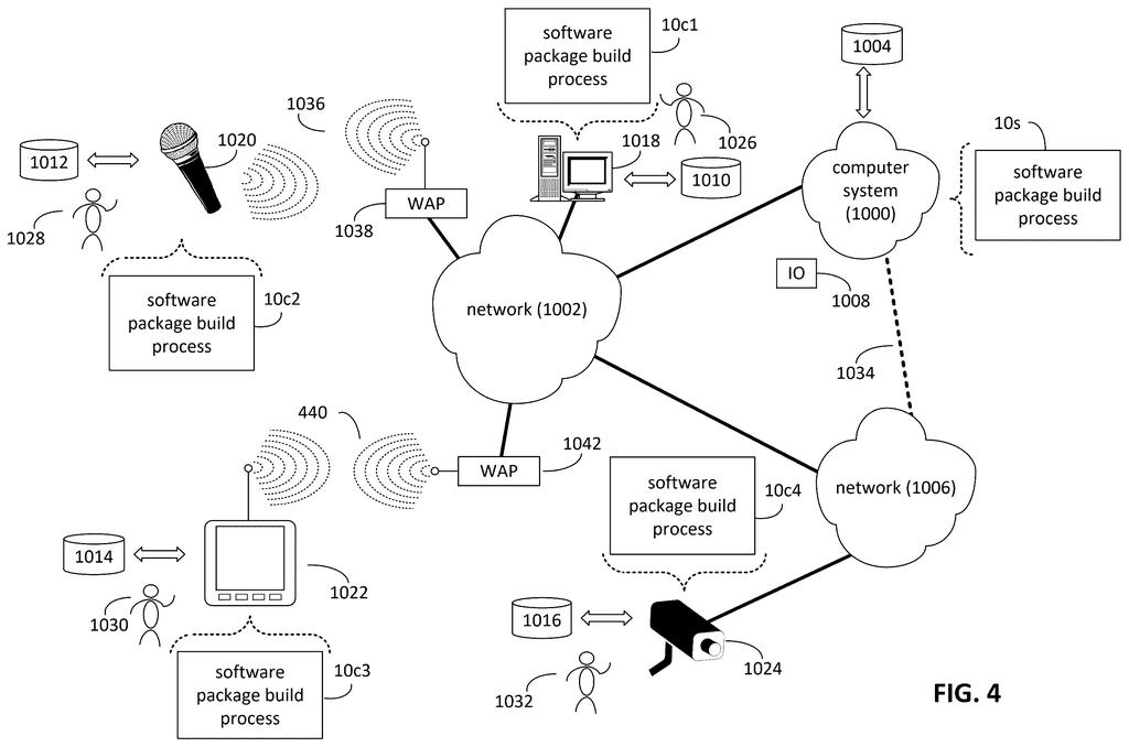 Networked computer systems and smart devices connected to build customized operating system packages. Drawing from patent filing US 2026/0244427 A1.