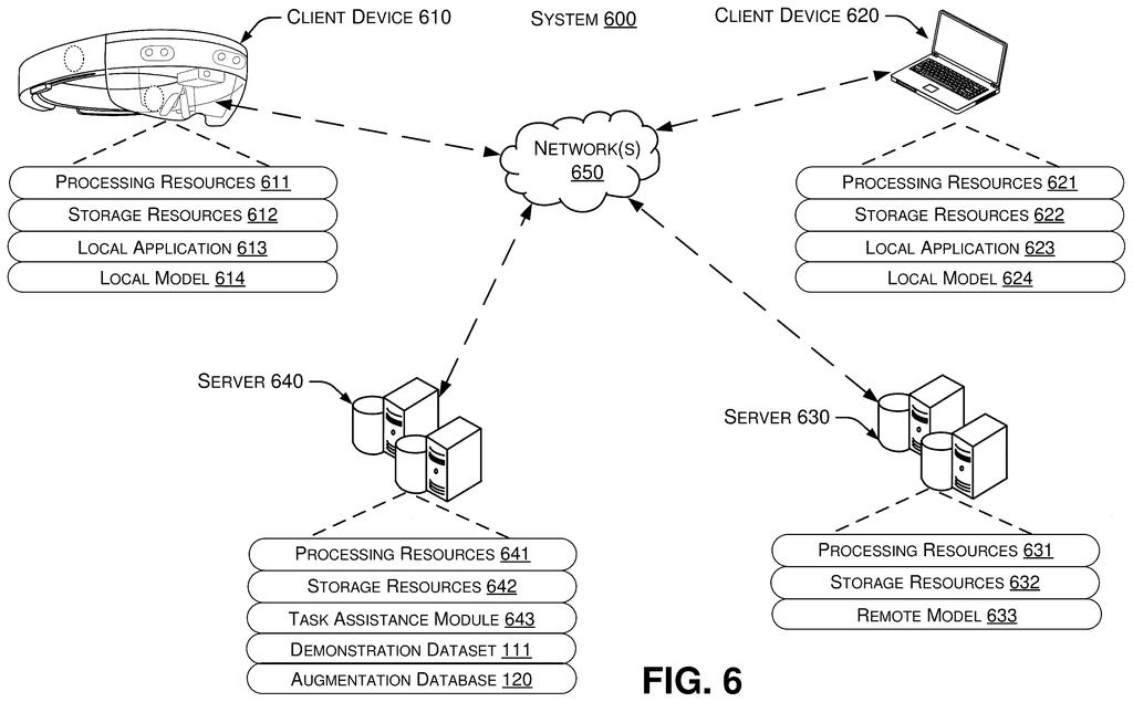 A mixed-reality headset and a laptop connected across a network to servers handling demonstration data and task assistance. Drawing from patent filing US 2026/0244470 A1.