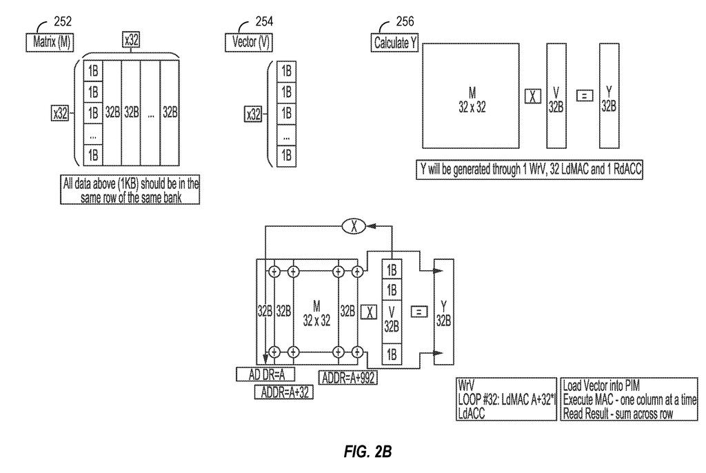 Matrix multiplication steps and vector loading operations executed directly inside memory hardware. Drawing from patent filing US 2026/0244473 A1.
