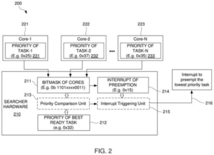 Patent drawing: Qualcomm Patents a Hardware Chip That Decides Which Tasks Run First
