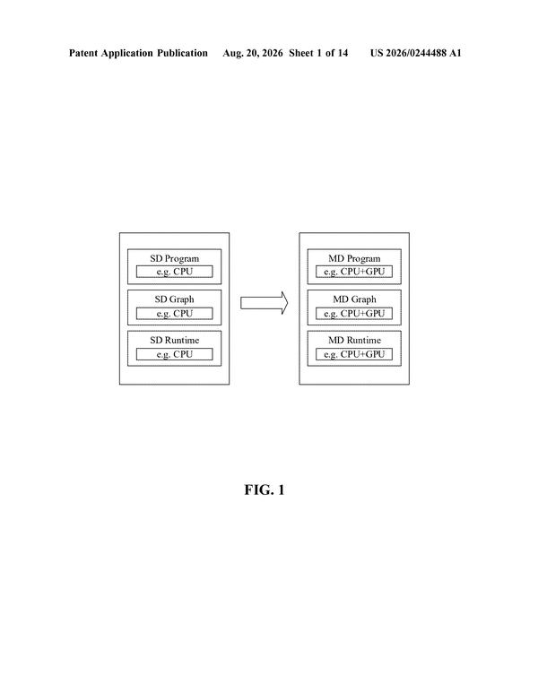Patent drawing: Intel Patents a System for Splitting AI Work Across Different Chips Automatically