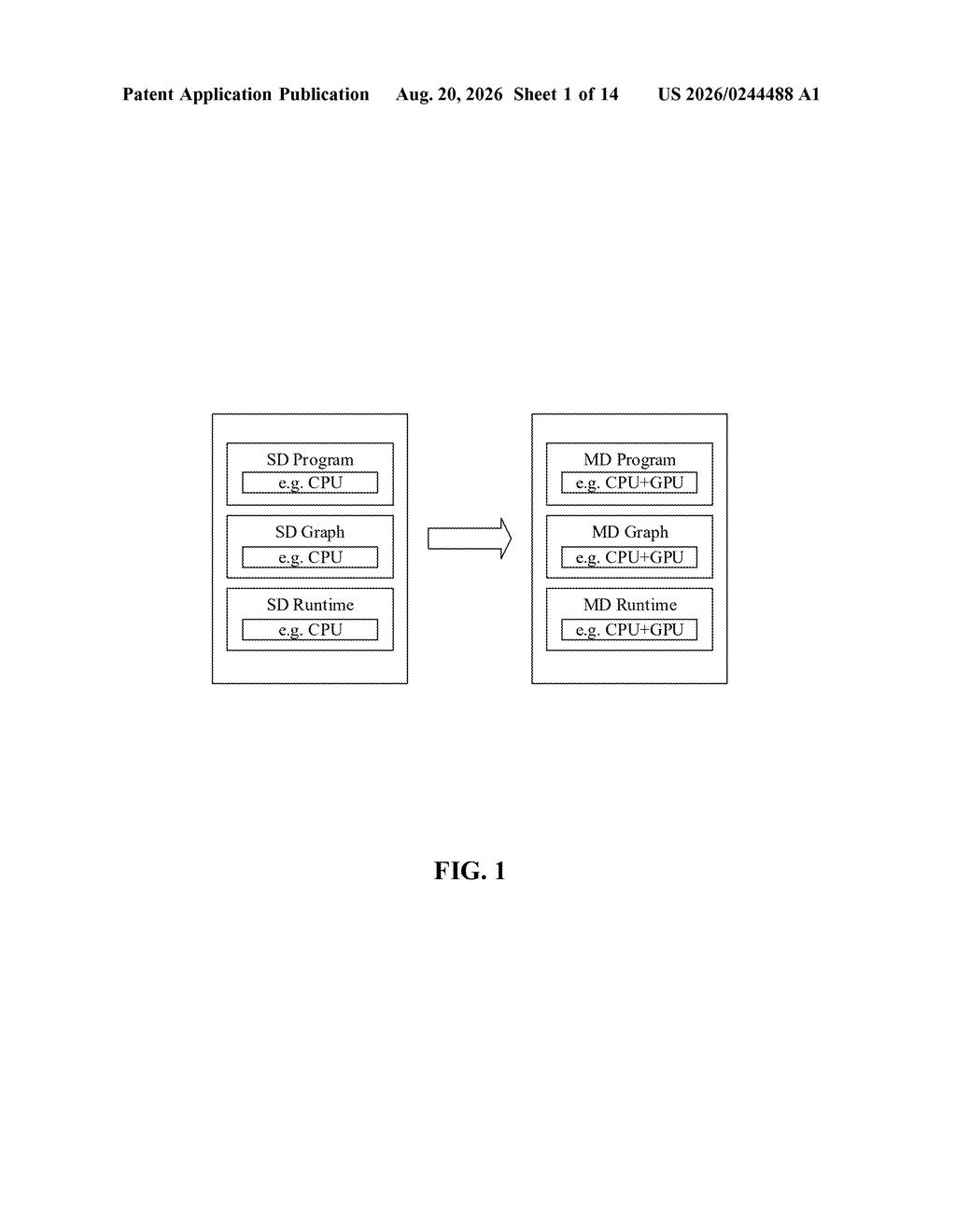 Comparison of single-device and multi-device program execution architectures. Drawing from patent filing US 2026/0244488 A1.