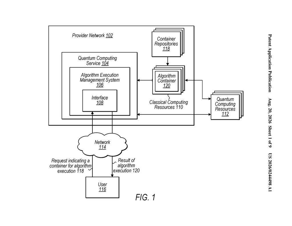 System architecture connecting a quantum computing service, classical resources, and external users via a network. Drawing from patent filing US 2026/0244498 A1.