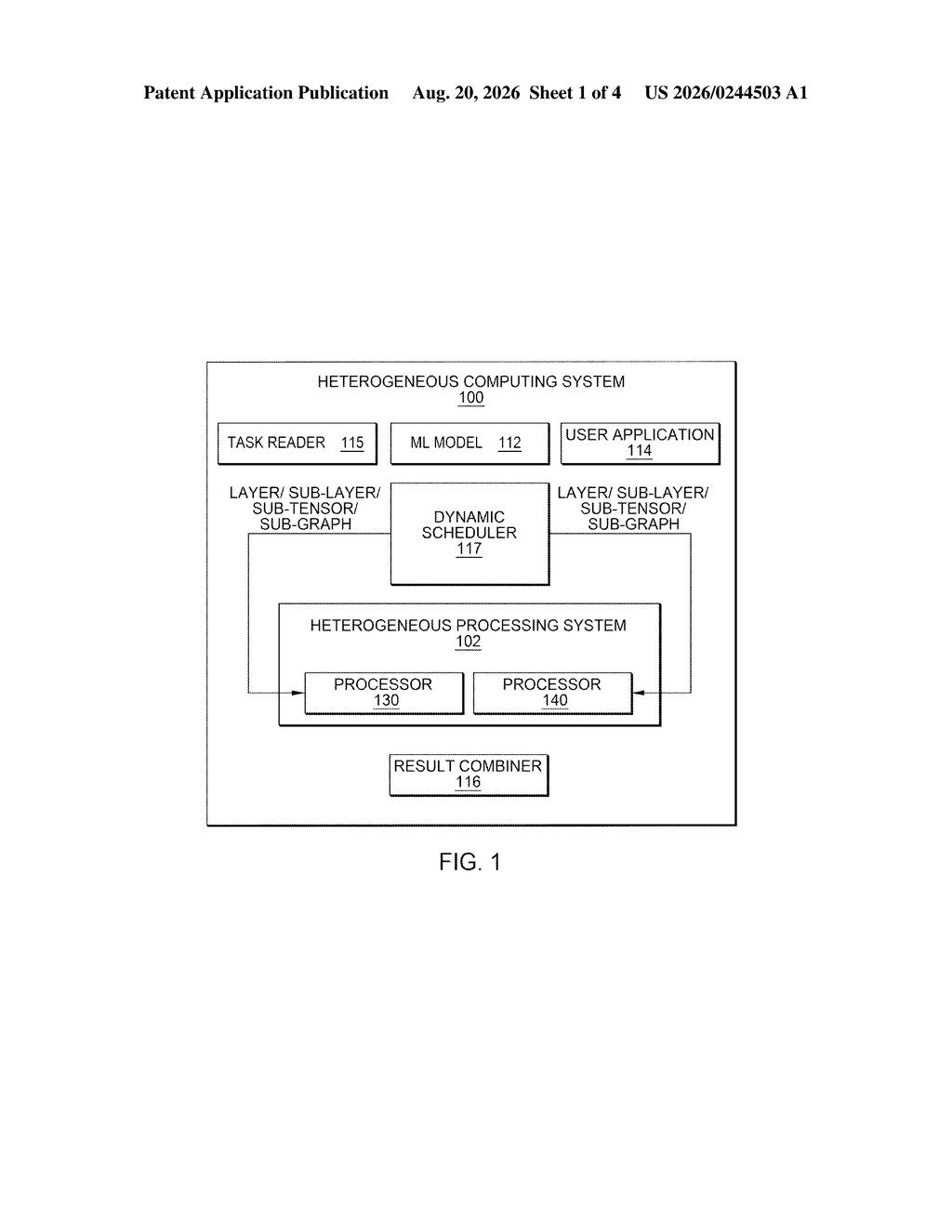 Block diagram of the heterogeneous computing system routing tasks between processors and combining results. Drawing from patent filing US 2026/0244503 A1.
