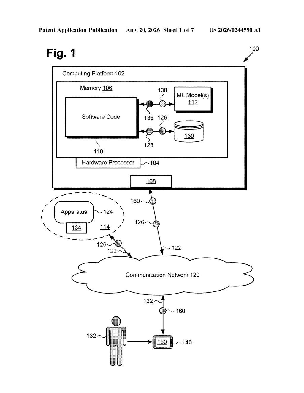 Overall system architecture connecting a central computing platform and machine learning model to park equipment across a network. Drawing from patent filing US 2026/0244550 A1.