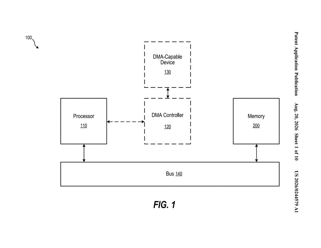 System architecture showing a processor interacting with memory and direct memory access controllers across a shared bus. Drawing from patent filing US 2026/0244579 A1.