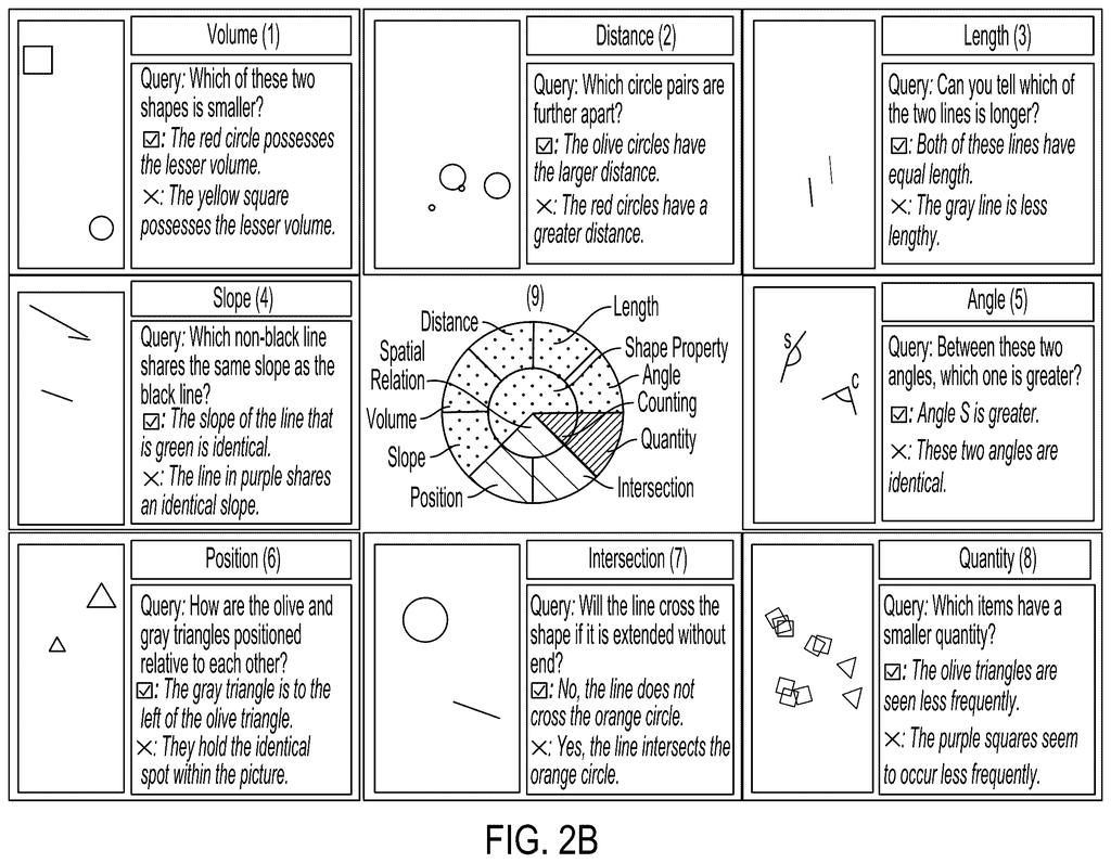 Visual reasoning task examples including volume, distance, length, slope, and angle comparisons. Drawing from patent filing US 2026/0244680 A1.