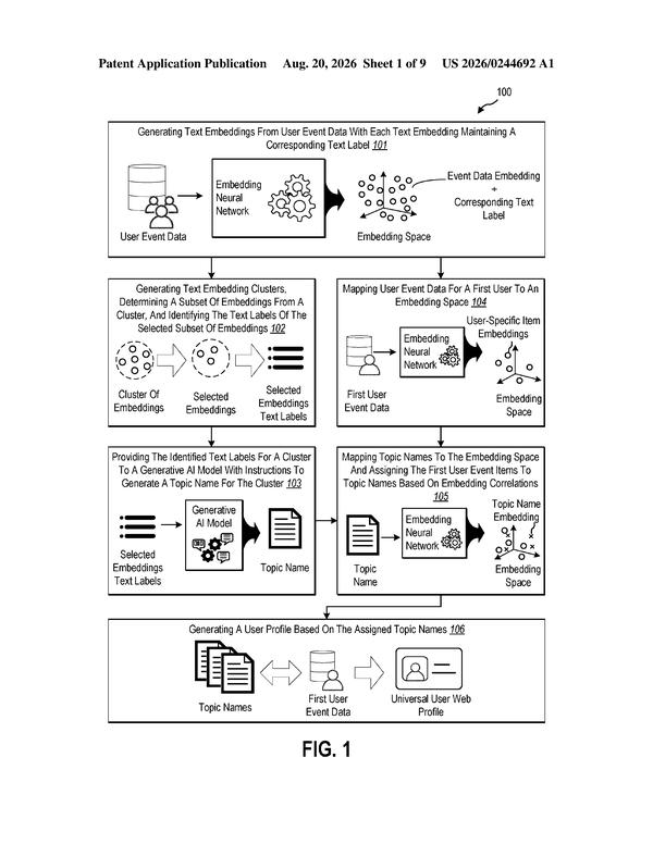 Patent drawing: Microsoft Patents an AI System That Builds Web User Profiles From Scattered Browsing Data