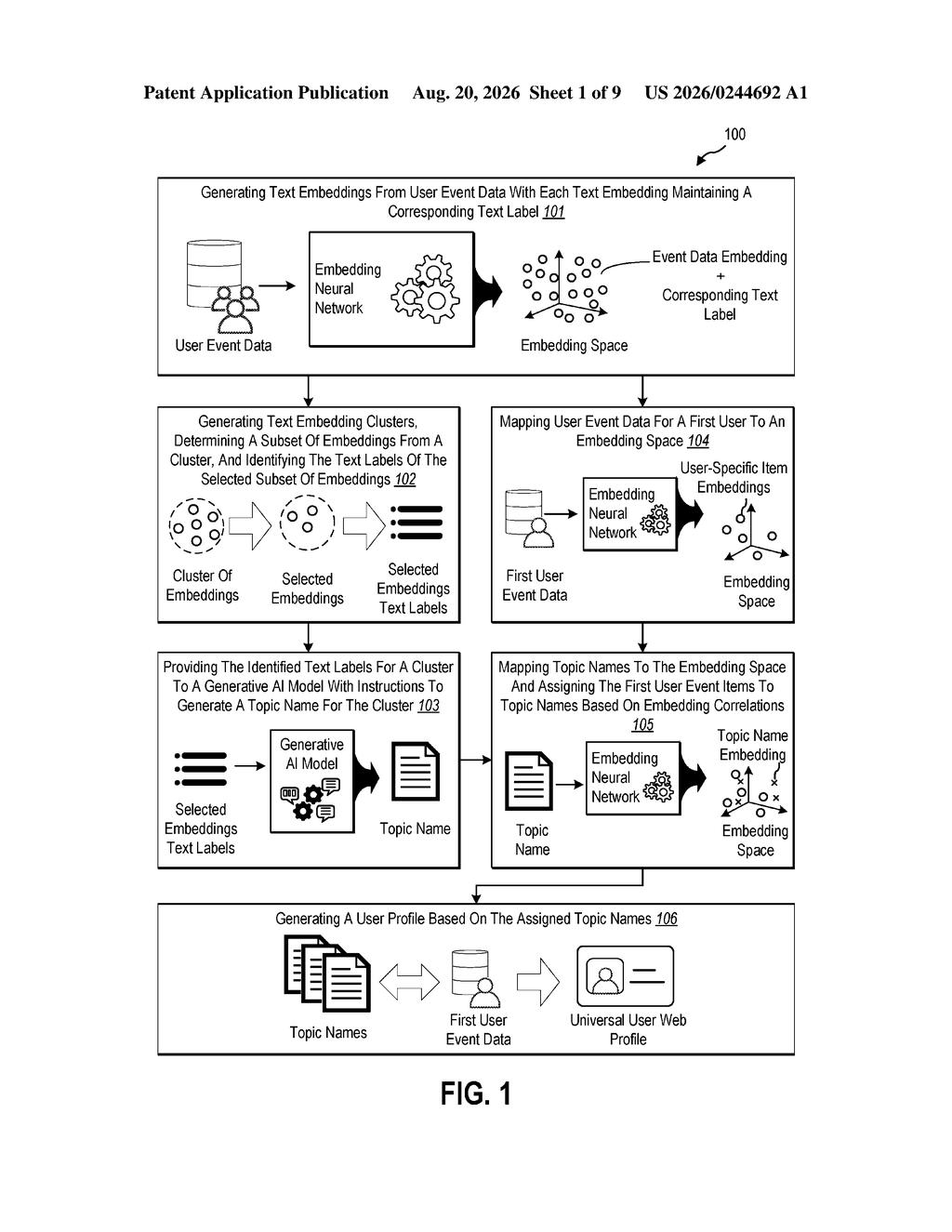 Step-by-step workflow for converting browsing activity into categorized user profiles using neural networks and AI models. Drawing from patent filing US 2026/0244692 A1.