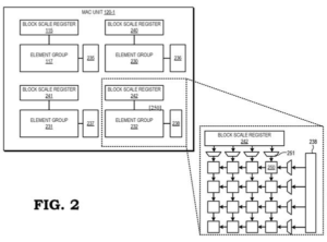 Patent drawing: AMD Patents Chip Design That Keeps AI Calculations Accurate Without Wasting Silicon
