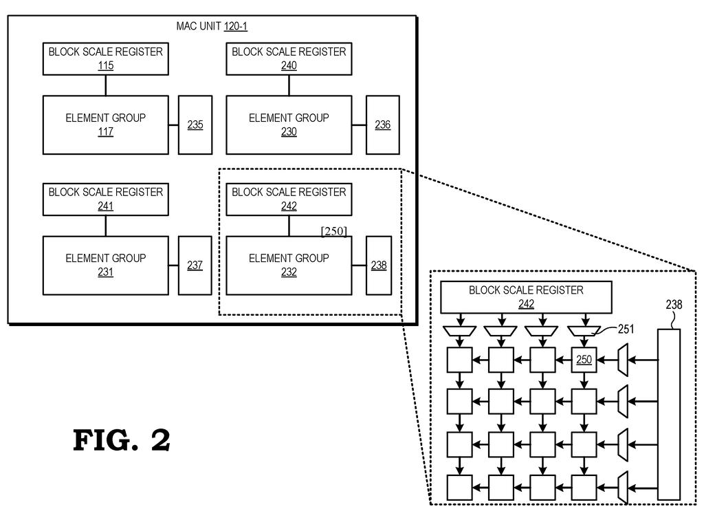Detailed hardware layout of a multiplier-accumulator unit with expandable register blocks. Drawing from patent filing US 2026/0244705 A1.
