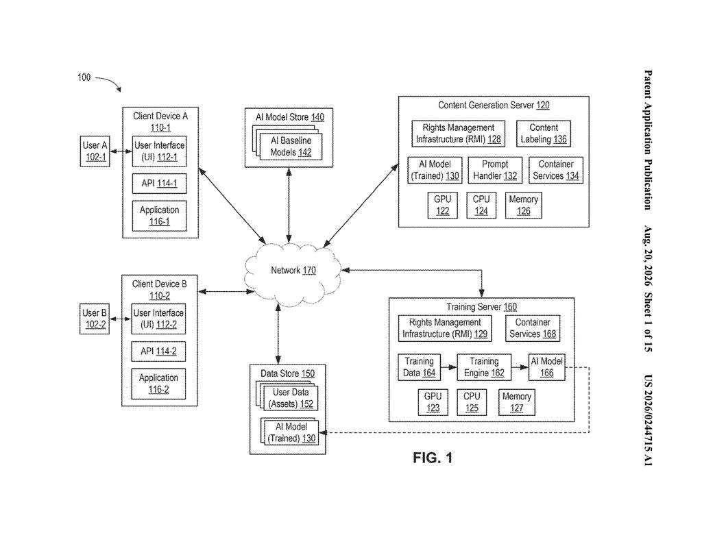 Cloud server architecture connecting client devices, AI model stores, and training infrastructure over a network. Drawing from patent filing US 2026/0244715 A1.