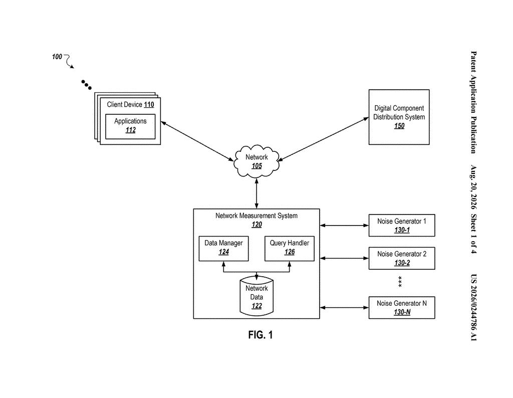 Network architecture connecting client devices, a measurement system, and multiple servers for distributed privacy protection. Drawing from patent filing US 2026/0244786 A1.