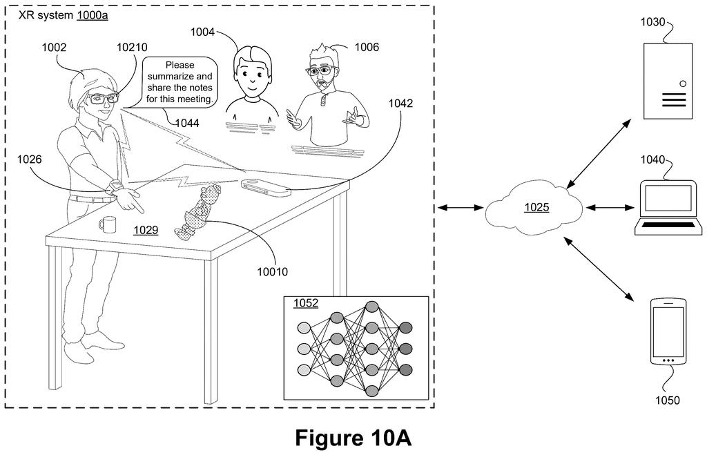 Extended reality system worn by a user in a room interacting with digital overlays and remote network services. Drawing from patent filing US 2026/0244794 A1.