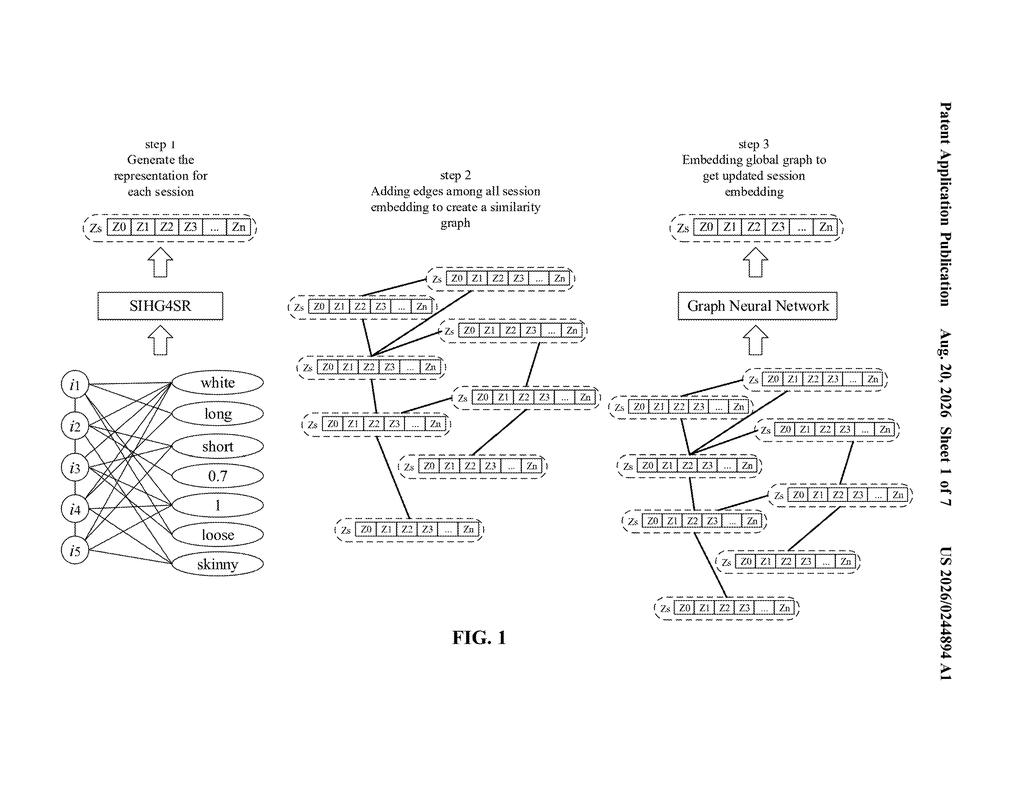 Pipeline diagram mapping user browsing sessions into connected graphs for recommendations. Drawing from patent filing US 2026/0244894 A1.