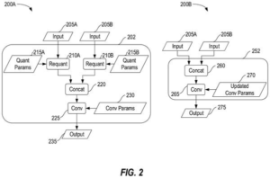 Patent drawing: Qualcomm Patents a Way to Merge AI Models on a Chip Without Slowing Them Down