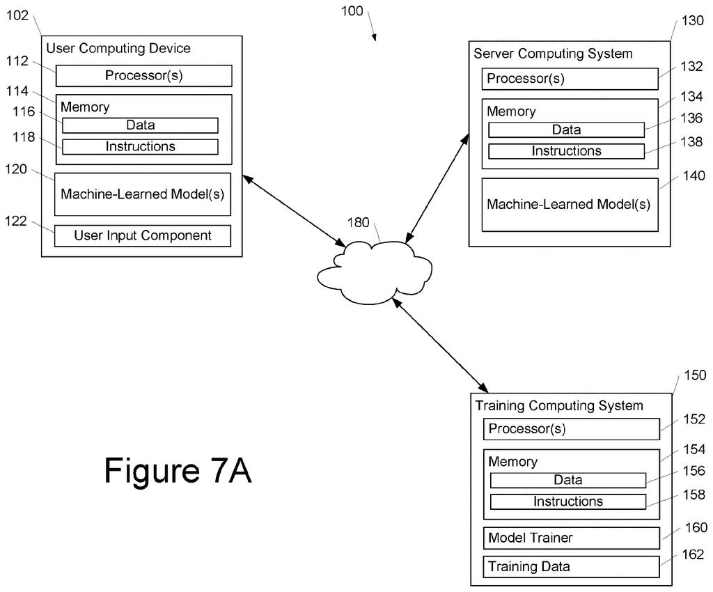Network architecture connecting user computers, servers, and training systems over a network. Drawing from patent filing US 2026/0244943 A1.