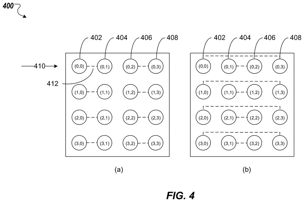 Grid layout of qubits demonstrating pair interactions across two-dimensional coordinates. Drawing from patent filing US 2026/0244962 A1.