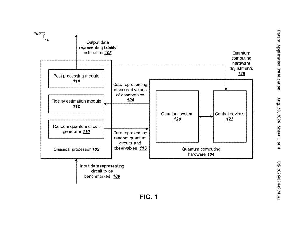 System architecture connecting a classical computer processor with quantum hardware components for measuring fidelity. Drawing from patent filing US 2026/0244974 A1.