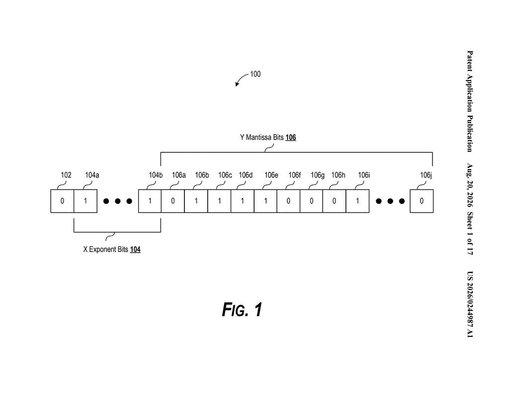 Binary bit sequence layout illustrating exponent and mantissa bits for floating-point storage formats. Drawing from patent filing US 2026/0244987 A1.