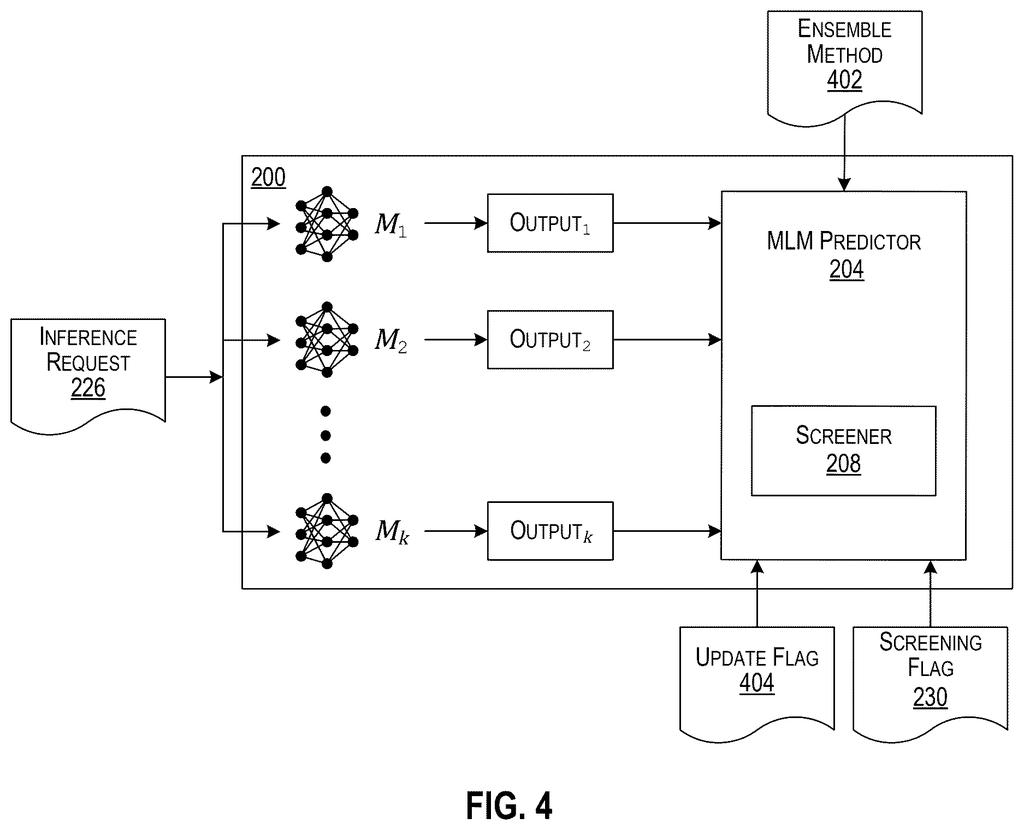 Multiple machine learning models generating individual outputs from a single inference request. Drawing from patent filing US 2026/0244996 A1.