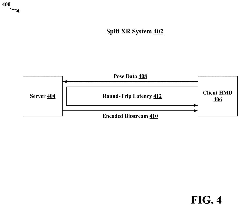 Split reality system architecture communicating pose data and encoded bitstreams between a server and client headset. Drawing from patent filing US 2026/0245166 A1.