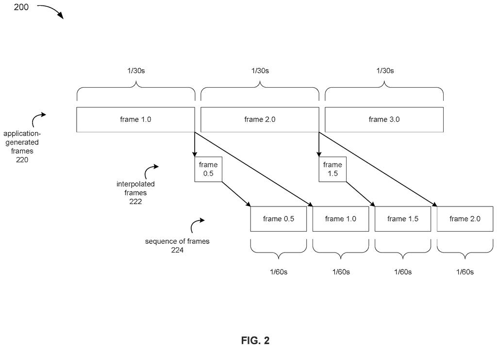 Timeline diagram of frame interpolation transforming thirty frames per second into sixty frames per second. Drawing from patent filing US 2026/0245168 A1.