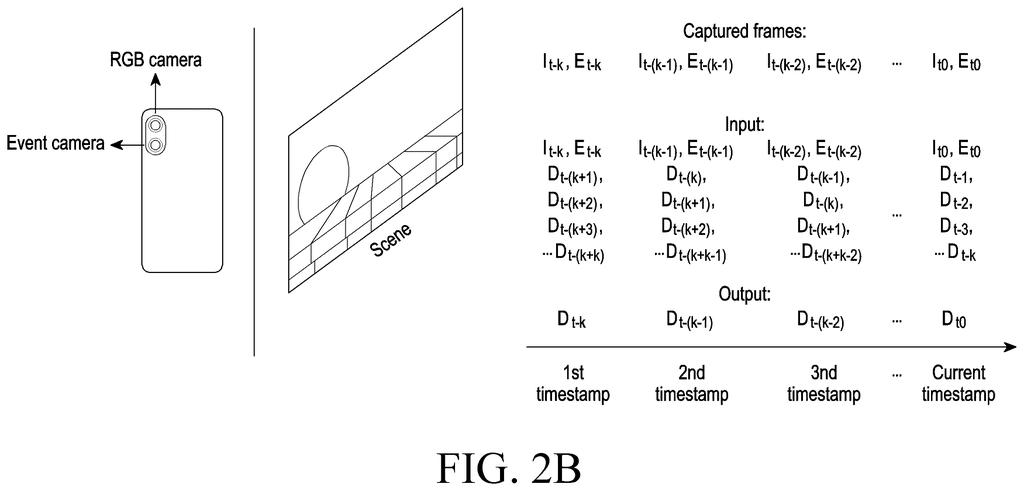 Smartphone with camera lenses capturing a moving scene in depth. Drawing from patent filing US 2026/0245227 A1.